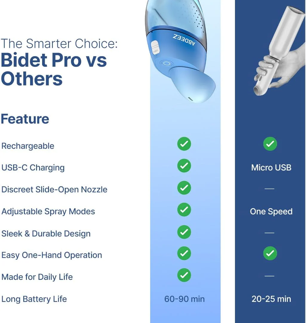 Hajj Premium Perfect Gift Bundle – Bidet Pro, TWS Set & Prayer Essentials - Image 4